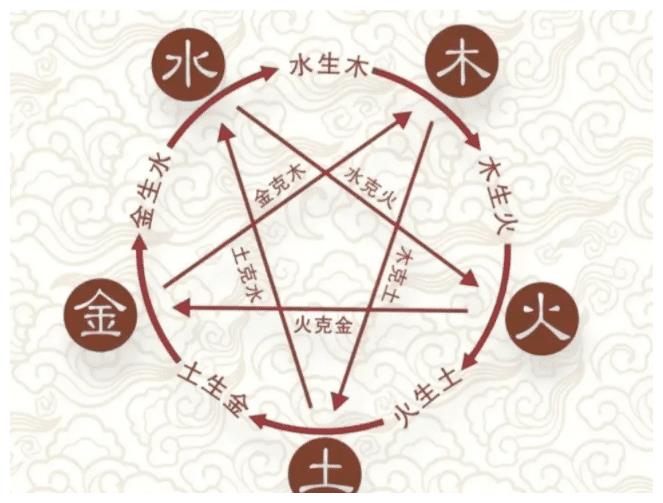 姻緣八字配對，助你找到緣分佳人