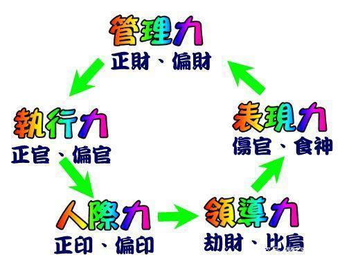 解讀周易八字測算：算命后不能隨便和人說