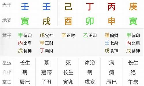八字分析，助你找到人生方向(八字看法)
